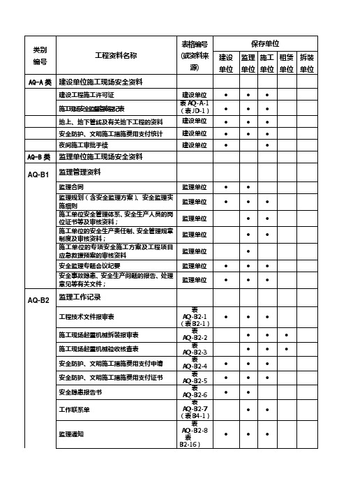 建设工程施工现场安全资料分类表