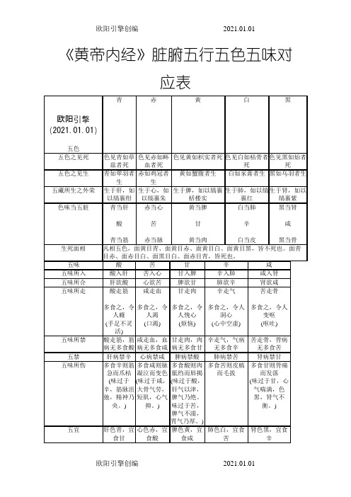 五行五味五色对应表之欧阳引擎创编