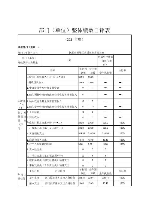 部门单位整体绩效自评表