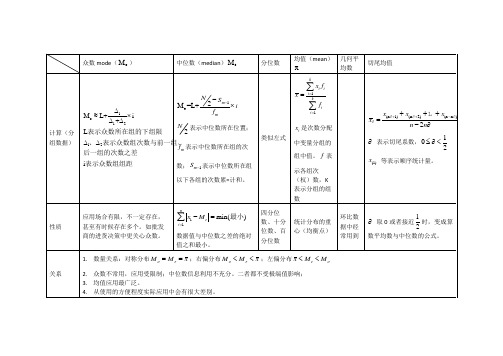 统计描述指标