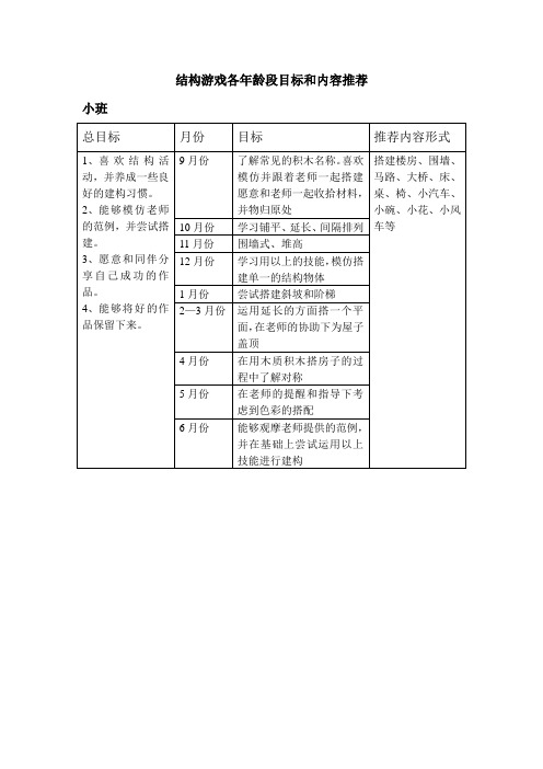 幼儿园结构游戏各年龄段目标和内容推荐