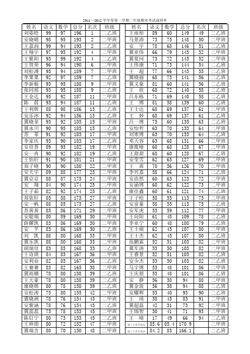 二年级期末考试成绩单