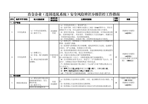 连铸连轧安全风险辨识分级管控工作指南