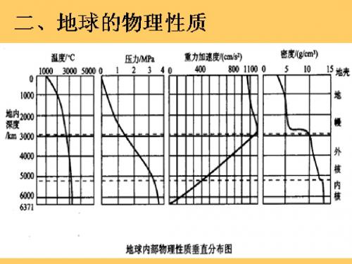 第一章 地球概论(2)