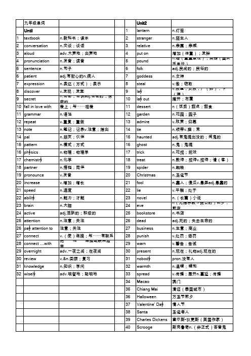 人教版九年级英语单词(默写打印版)