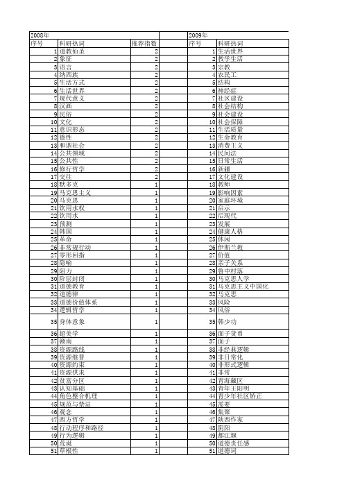 【国家社会科学基金】_生活意义_基金支持热词逐年推荐_【万方软件创新助手】_20140804