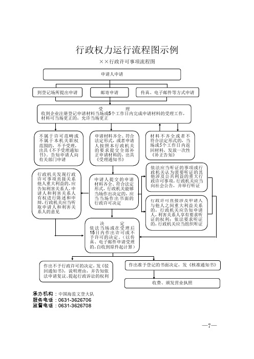 行政权力运行流程图示例