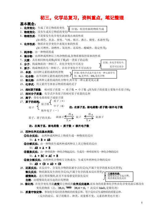 初三,化学总复习,资料重点,笔记整理