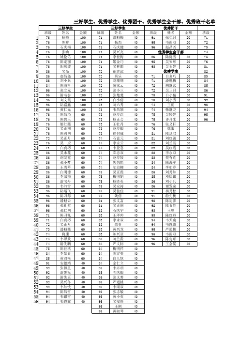 学生奖状名单
