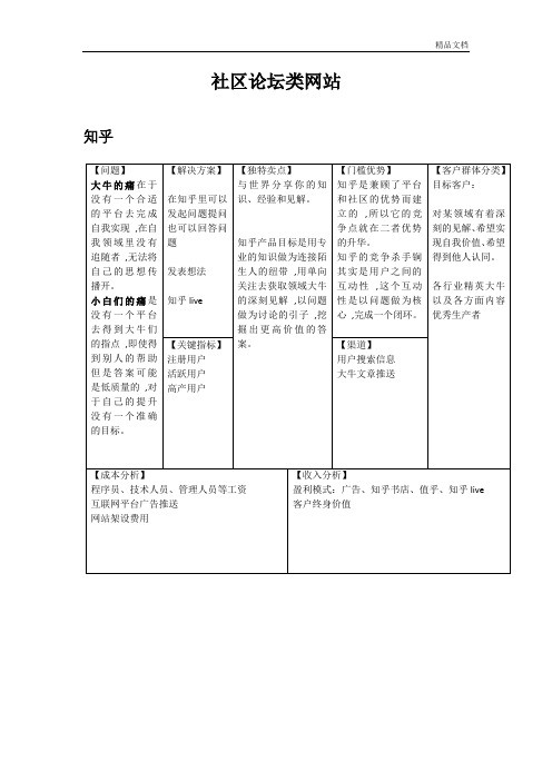 各大社交平台精益画布.doc