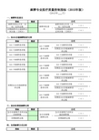 麻醉专业医疗质量控制指标2015年(EXCEL格式)