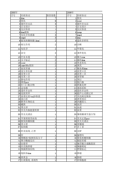 【国家自然科学基金】_循环dna_基金支持热词逐年推荐_【万方软件创新助手】_20140730