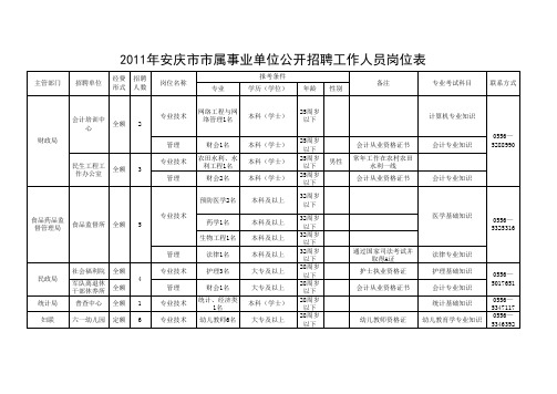 2011安庆事业单位职位表