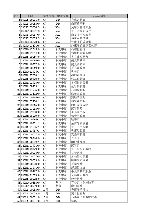 2012中药评审结果公示