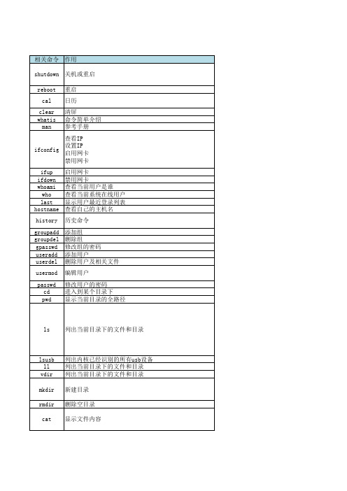 Linux常用命令