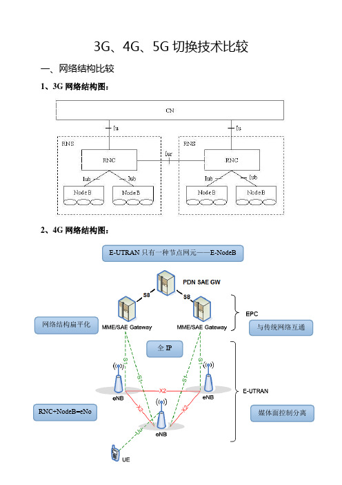 3G、4G、5G切换技术的比较