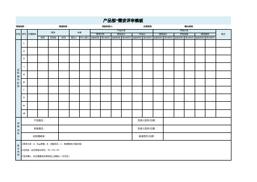 产品部需求评审表模板