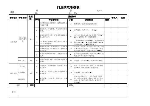 门卫绩效考核表