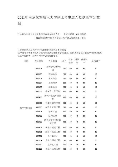 南京航空航天大学考研复试成绩