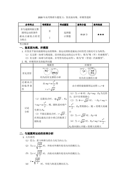 2020年高考物理专题复习：竖直面内绳、杆模型透析