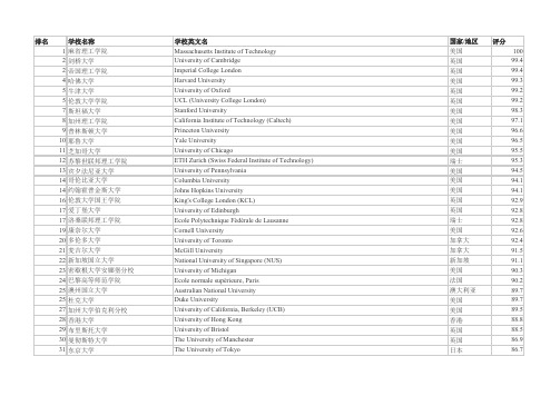 2014-2015QS世界大学排名排名TOP700