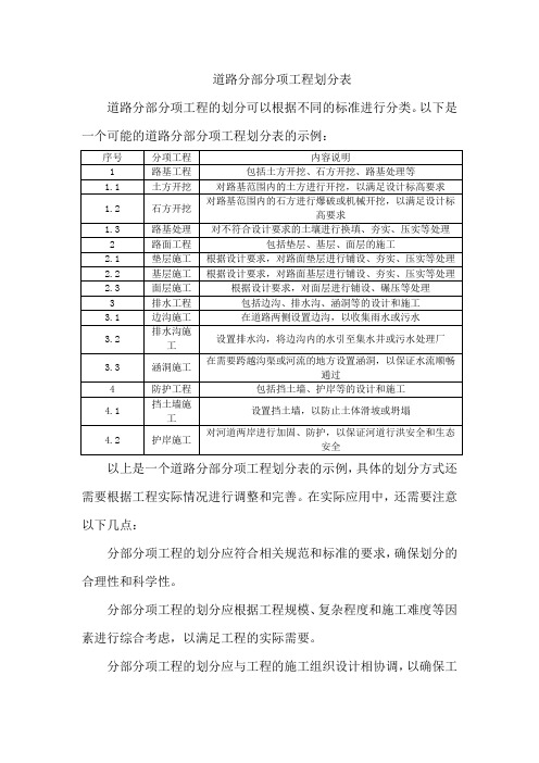 道路分部分项工程划分表