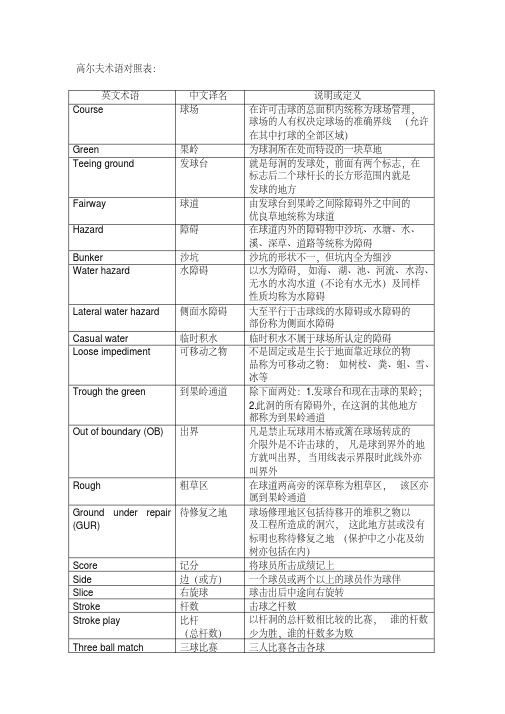 高尔夫术语对照表(1)