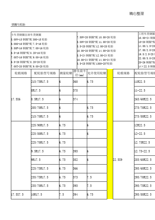 钢圈轮胎搭配