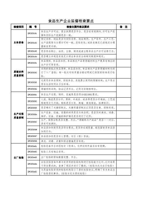 食品生产企业监督检查要点