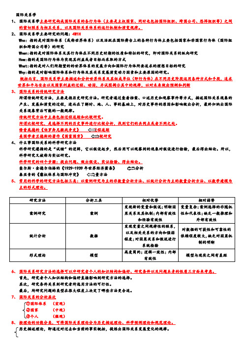 国际关系  期末重点整理