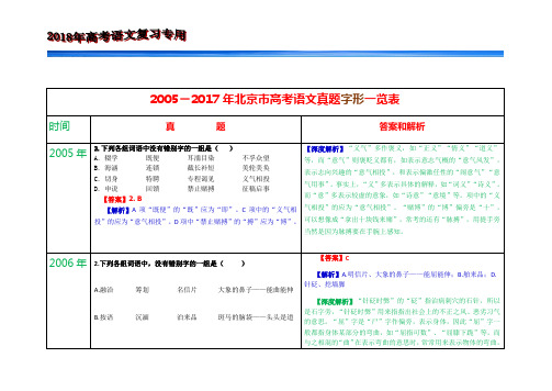 2005-2017年北京市高考语文真题字形一览表