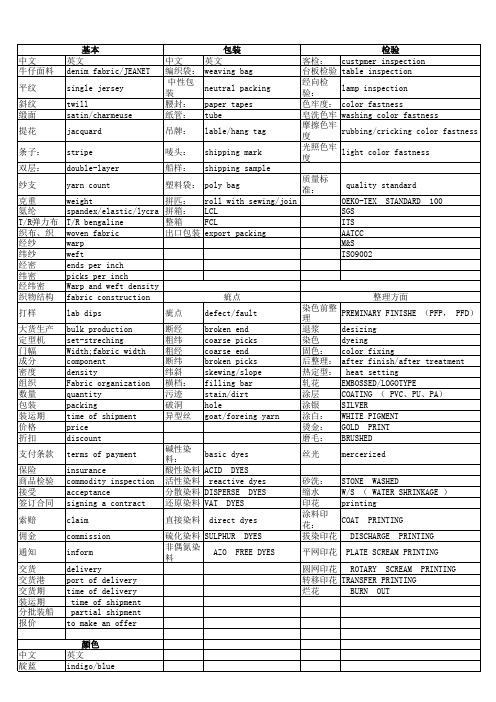 牛仔面料专用术语