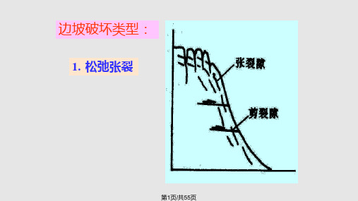 土木工程地质学 教学 常见的地质灾害PPT课件