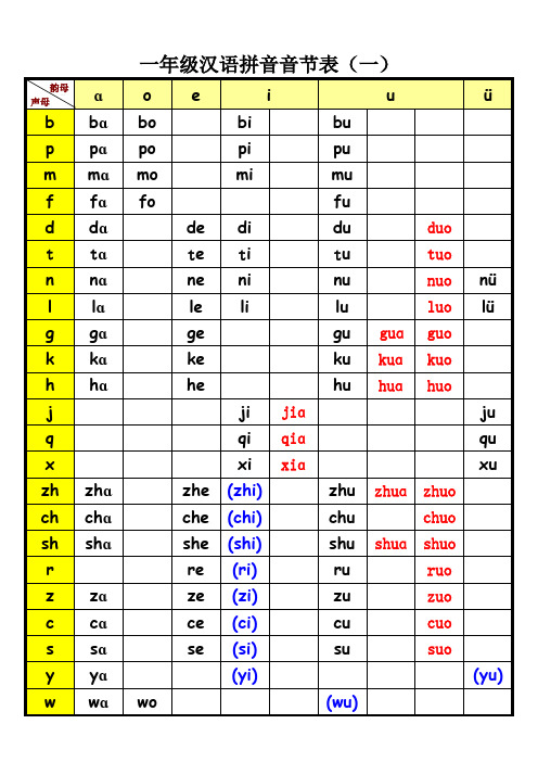 一年级汉语拼音音节表(完整版)