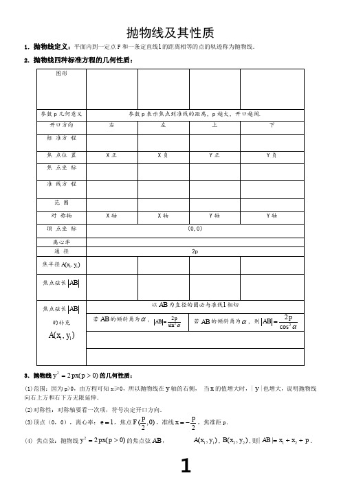 抛物线及其性质知识点大全