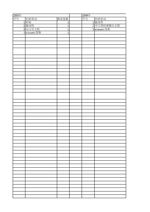 【国家自然科学基金】_广义riccati变换_基金支持热词逐年推荐_【万方软件创新助手】_20140730