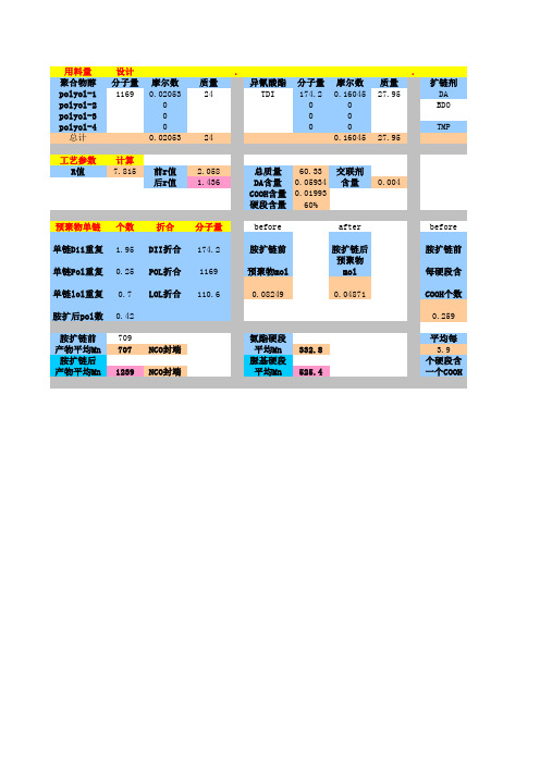 WPU配方设计软件(Excel)