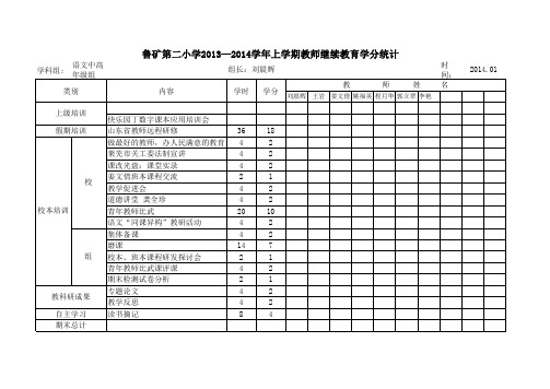 教师继续教育2014