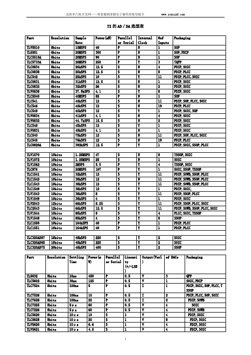 TI的AD、DA选型表