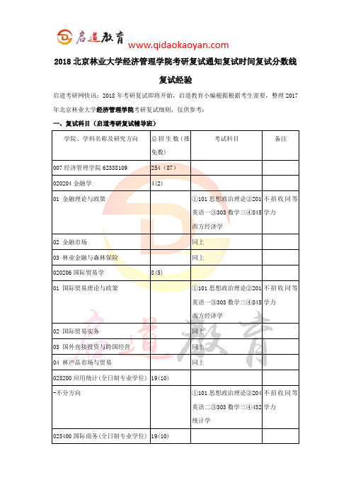 2018北京林业大学经济管理学院考研复试通知复试时间复试分数线复试经验