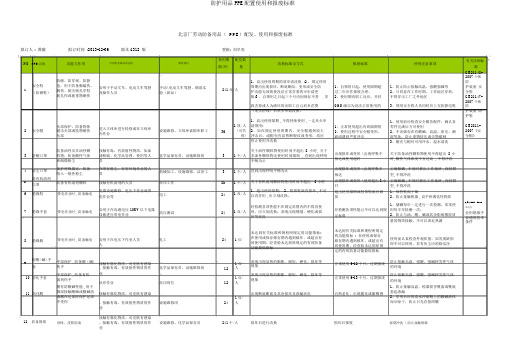 防护用品PPE配置使用和报废标准