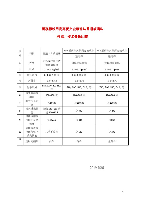 2019雨夜标线用高亮反光玻璃珠与普通玻璃珠对比