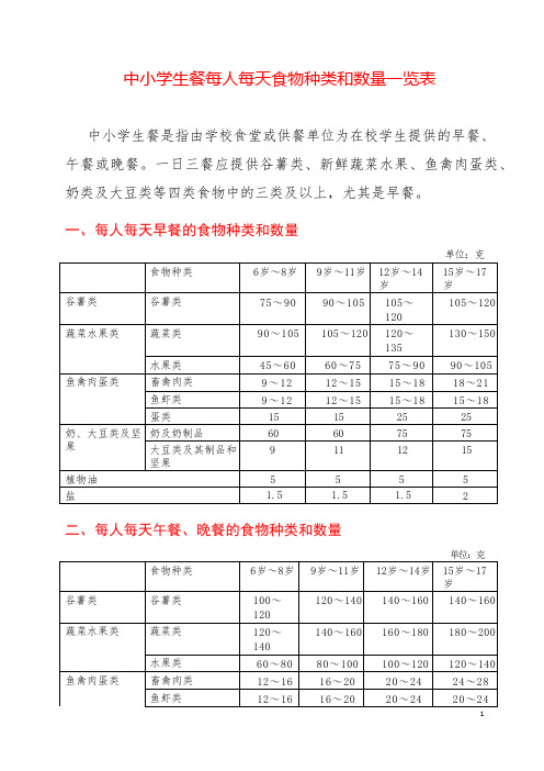 中小学生餐每人每天食物种类和数量一览表(据《学生餐营养指南》)