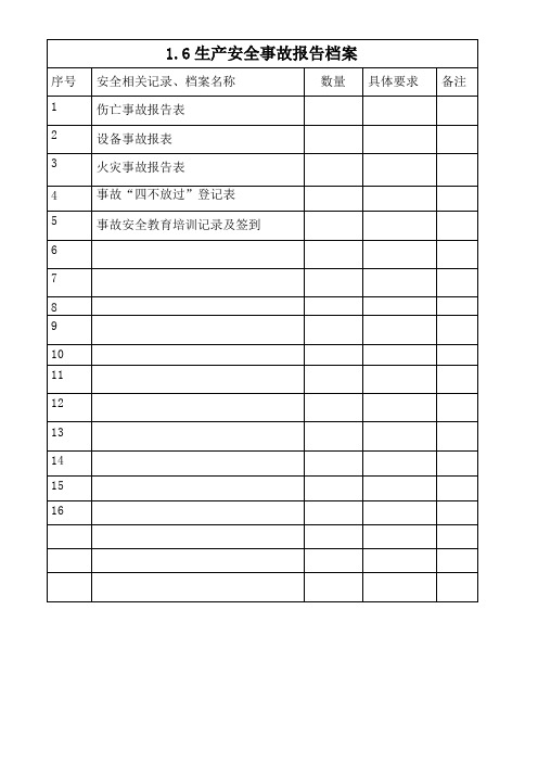 1.6生产安全事故报告档案