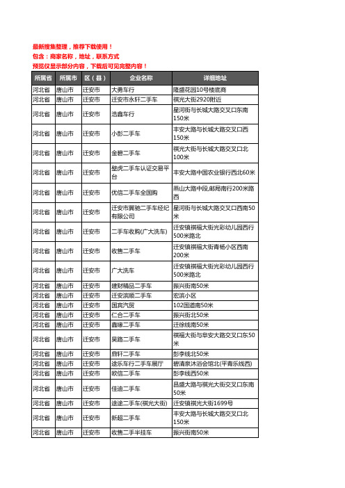 新版河北省唐山市迁安市二手车企业公司商家户名录单联系方式地址大全27家