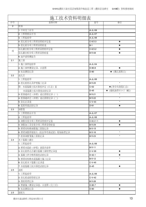 公路工程施工资料用表格明细表汇编