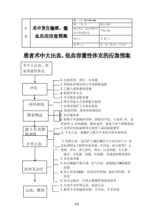 患者术中大出血、低血容量性休克的应急预案