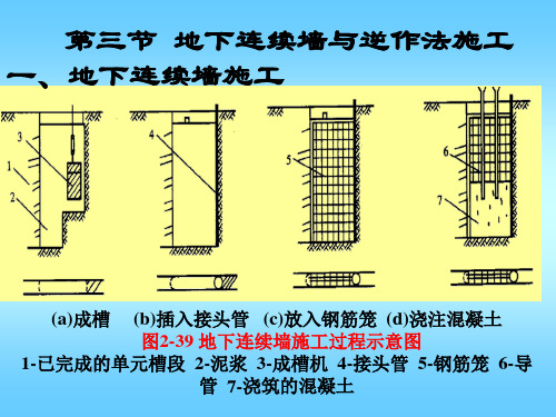 地下连续墙及逆做法