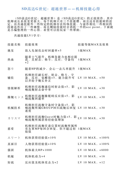 SD高达G世纪：超越世界——机师技能心得