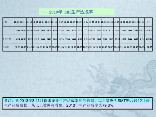 2013年工作总结及2014年工作计划